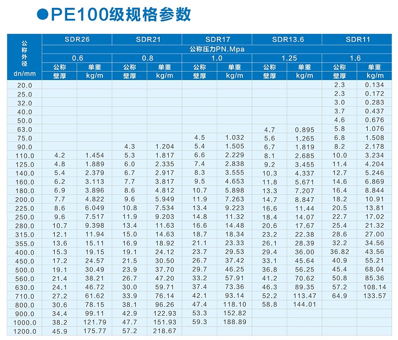 PE管規格