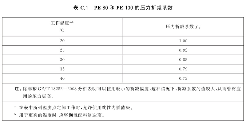 PE管壓力折減系數