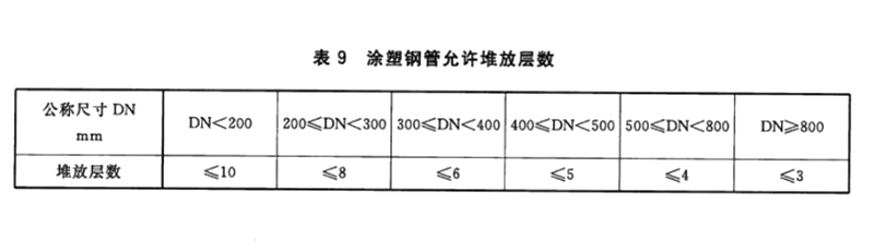 給水涂塑復合鋼管堆放