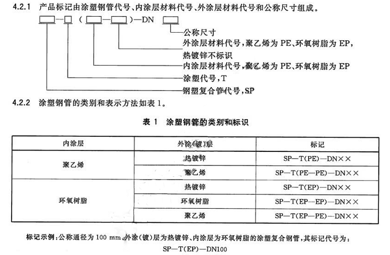 涂塑鋼管標識