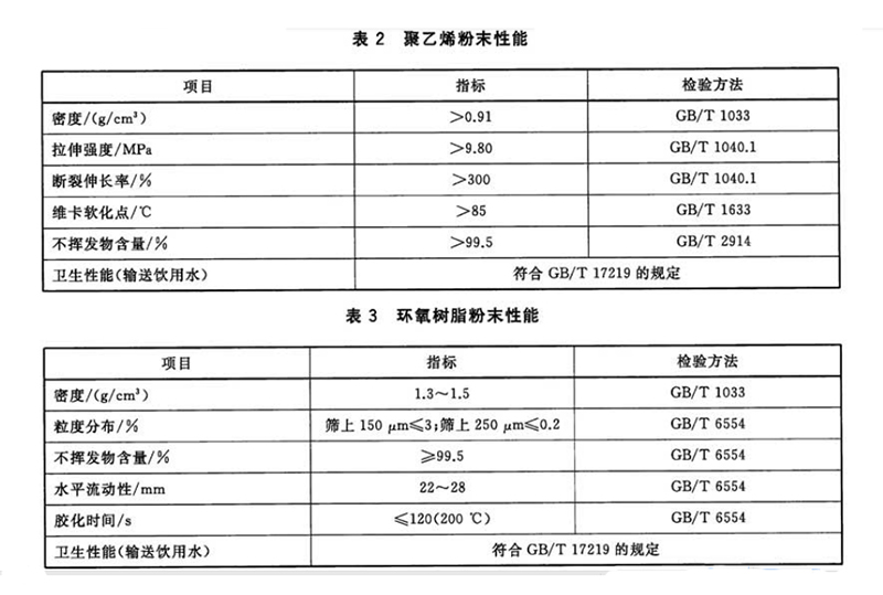 給水涂塑復合鋼管原料