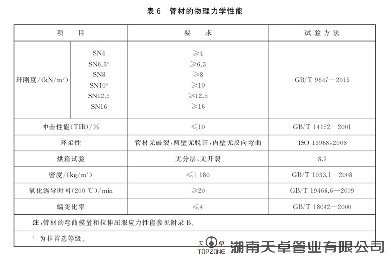 聚乙烯雙壁波紋管