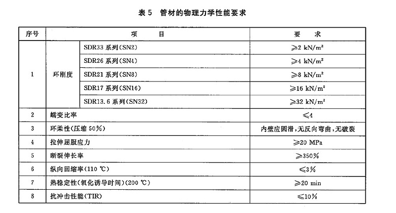 PE管材的物理力學性能