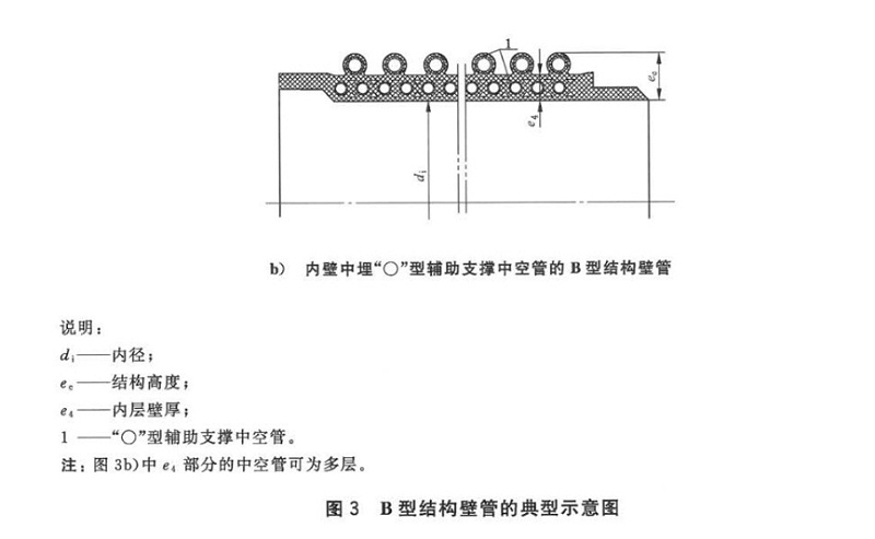 PE克拉管中A型管B型管和C型管怎么區分4