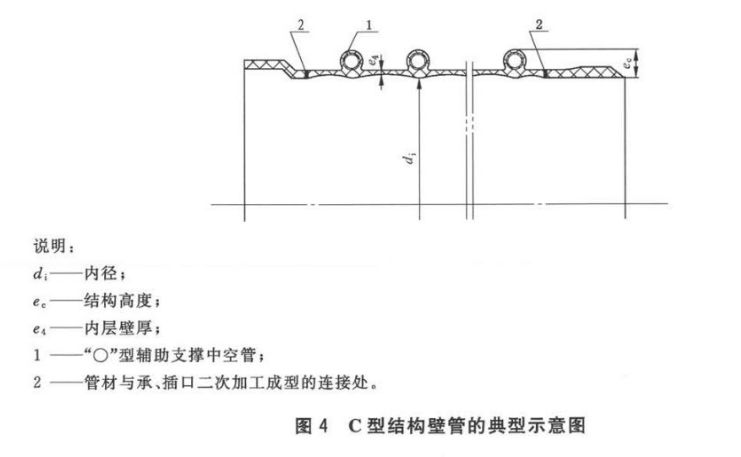 PE克拉管中A型管B型管和C型管怎么區分6