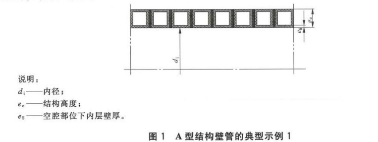 PE克拉管中A型管B型管和C型管怎么區分1