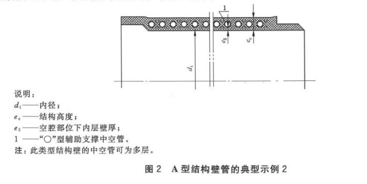 PE克拉管中A型管B型管和C型管怎么區分2